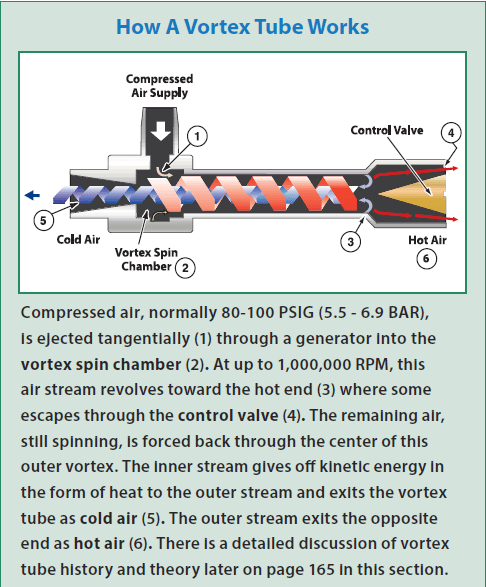 The Effect of Back Pressure on a Vortex Tube