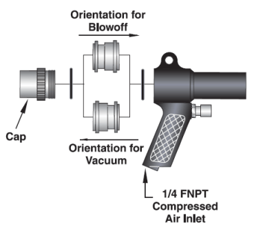 vac u gun orientation