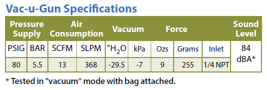 Vac-U-Gun Specifications